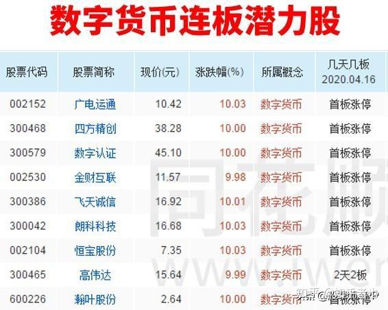 货币数字代码(货币数字代码 01)