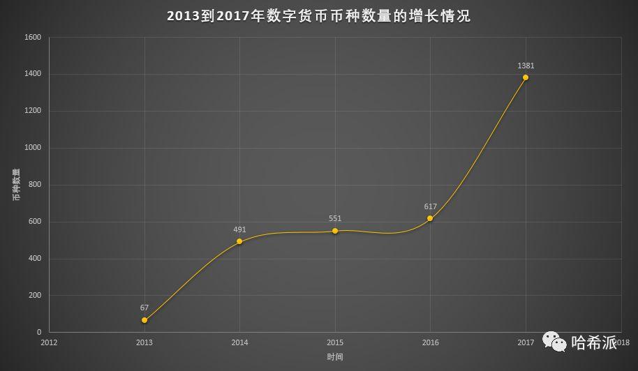 数字货币市场(数字货币市场规模)