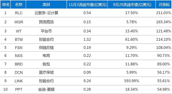 国内数字货币交易平台(国内虚拟货币交易平台有那些)