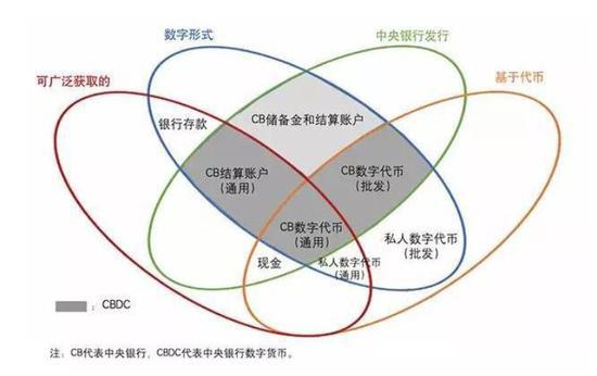 数字货币技术(数字货币技术员)