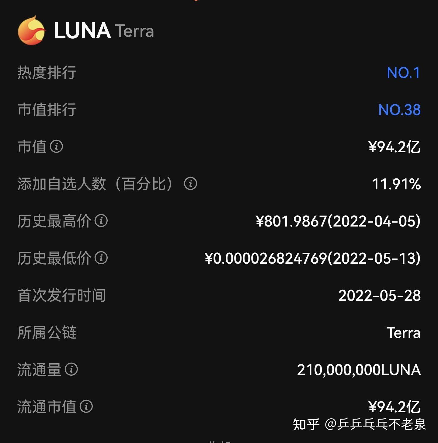 包含虚拟货币价格的词条