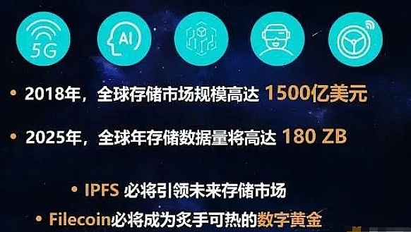 IPFS价格(ipfs价格今日行情)