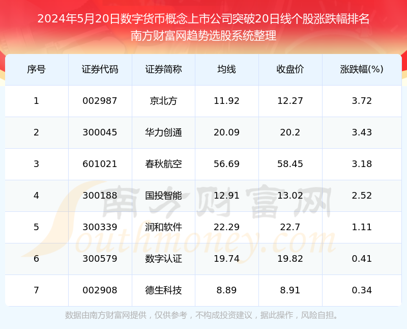 数字货币公司(数字货币公司怎么盈利)