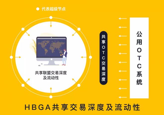 如何交易数字货币(数字货币怎么买卖交易)