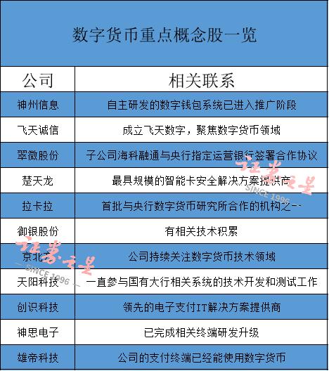 数字货币概念股(北交所数字货币概念股)