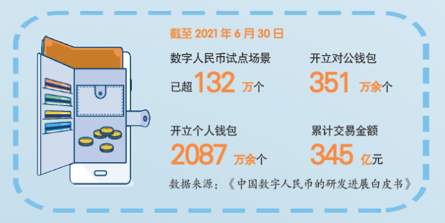数字货币合法(数字货币合法国家)