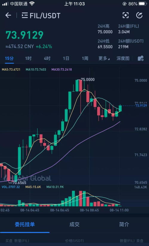 炒数字货币(炒数字货币的平台)
