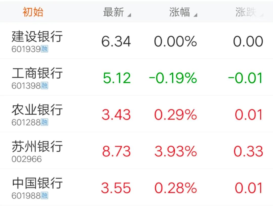 数字货币价格(今日虚拟币行情走势图)