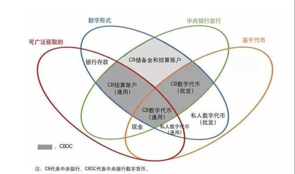 数字货币发展前景(数字货币的前景展望)