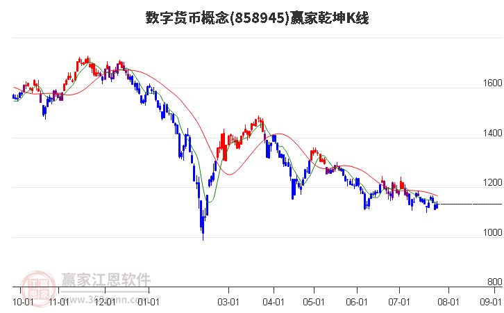 数字货币价格(数字货币价格行情表)