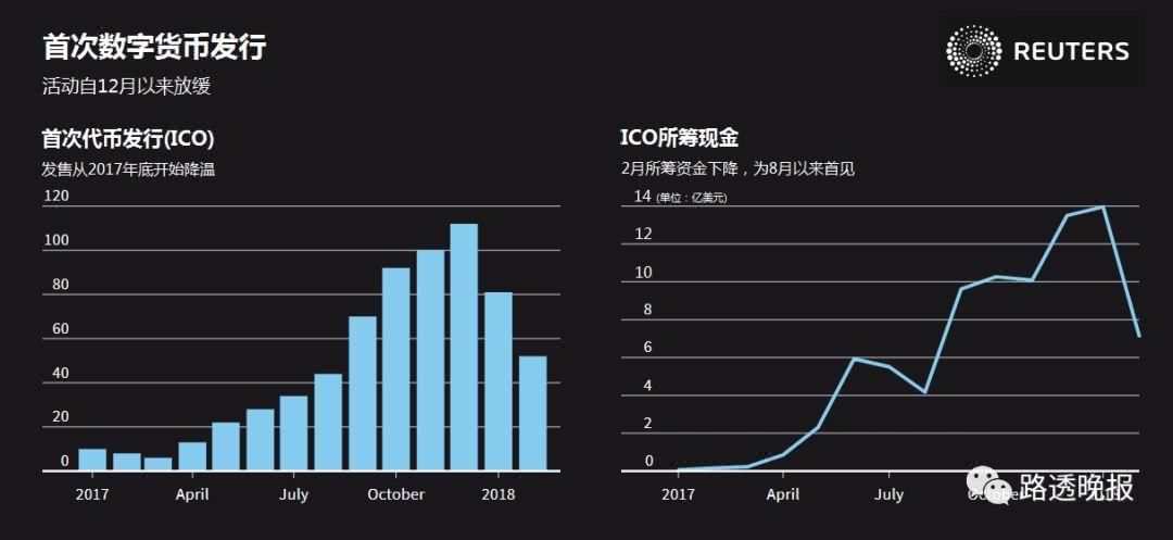 数字货币监管(数字货币监管方面的案例)