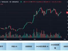 数字货币价格(数字货币价格查询)