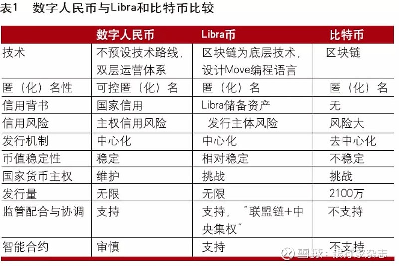 数字货币趋势(数字货币趋势狂人道歉)