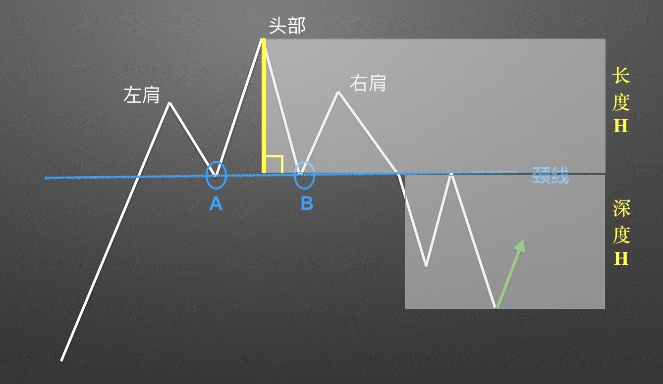 数字货币k线图(数字货币k线图和股票k线图是一样吗)