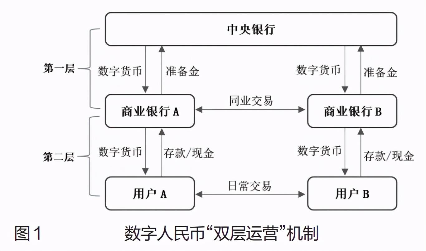 数字货币套利(数字货币套利策略)