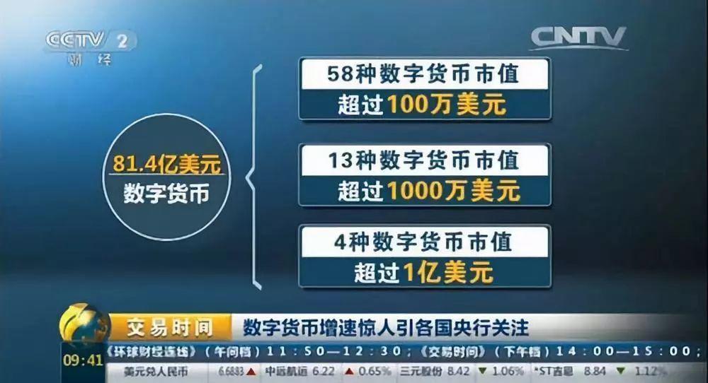 数字货币市值(数字货币市值的含义)