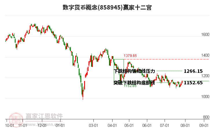 数字货币趋势(数字货币趋势狂人真名)