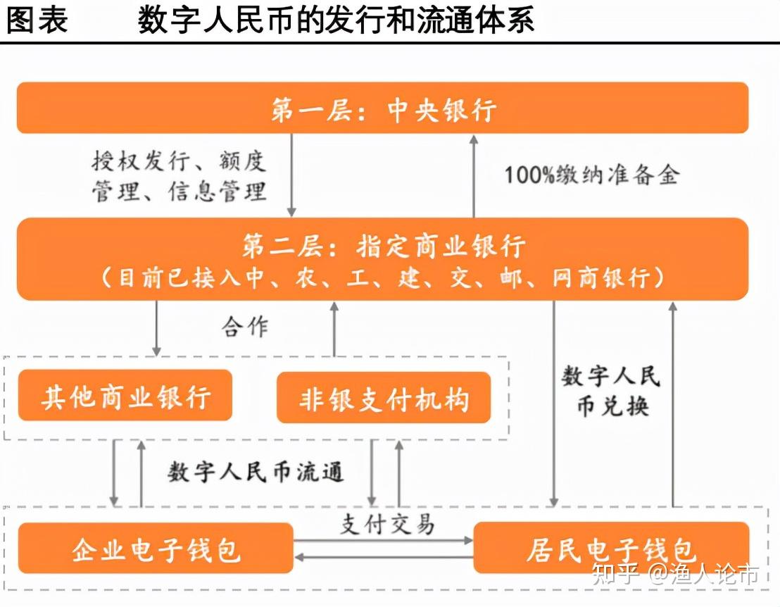 如何投资数字货币(如何投资数字货币周朝辉百度网盘)