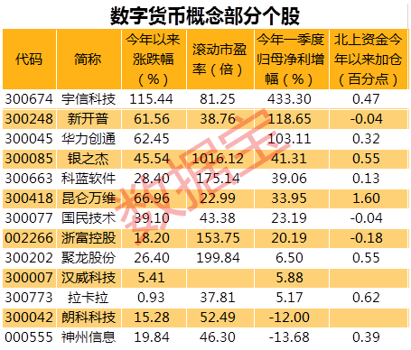数字货币概念股(数字货币概念股午后异动)