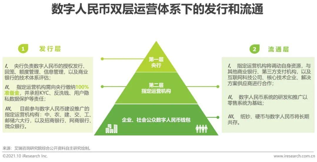 数字货币发展前景(数字货币的发展前景及影响)