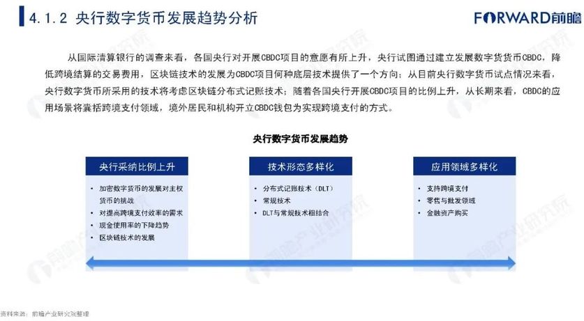 数字货币发展前景(数字货币的发展前景及影响)