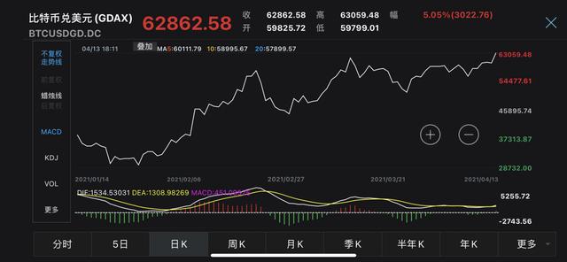 比特币价格(比特币价格走势图)