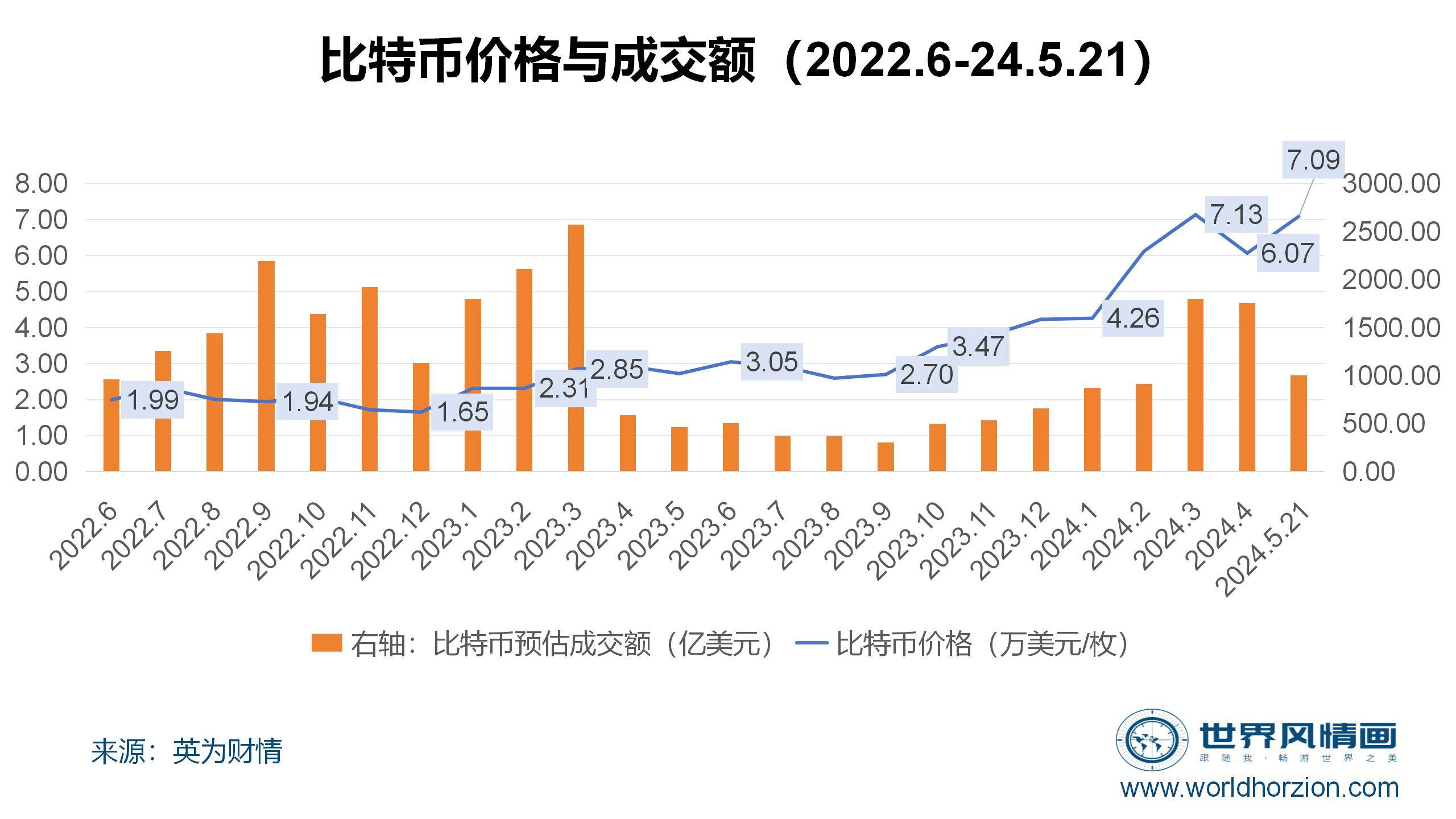 比特币价格(比特币价格走势图)
