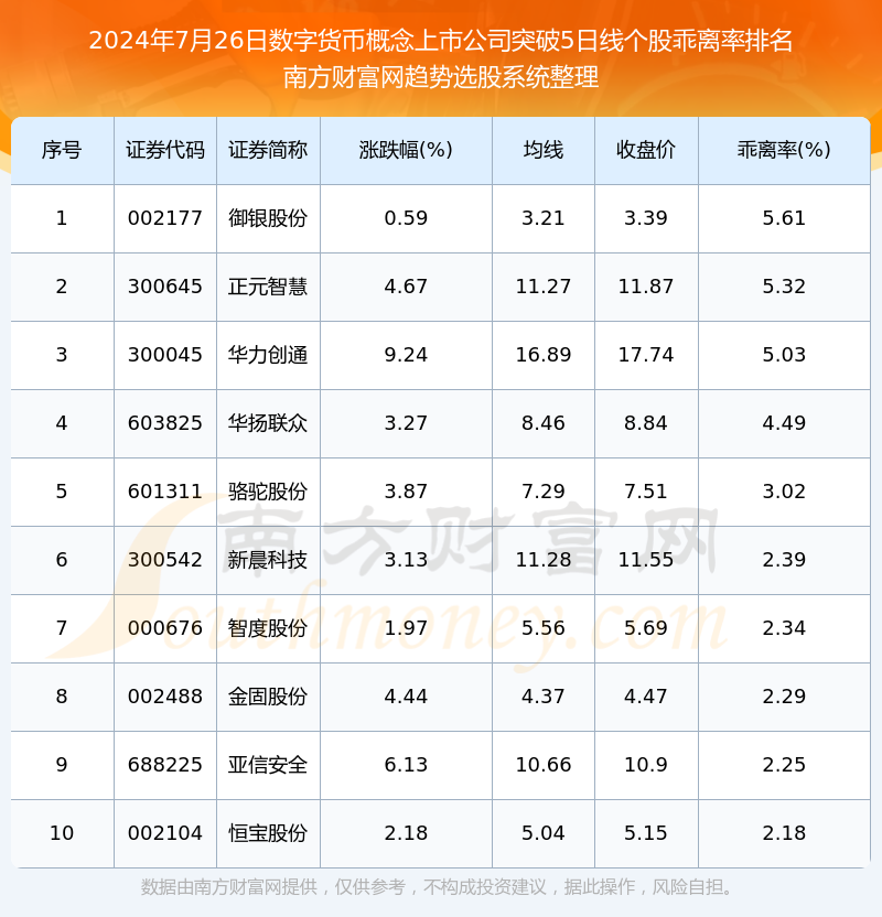 数字货币(数字货币oe平台)