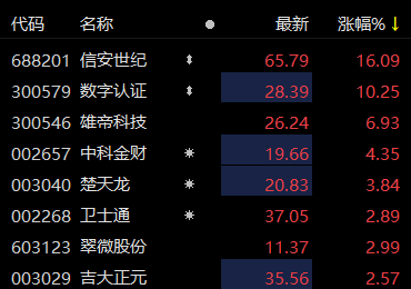 数字货币概念股(数字货币概念股大涨)